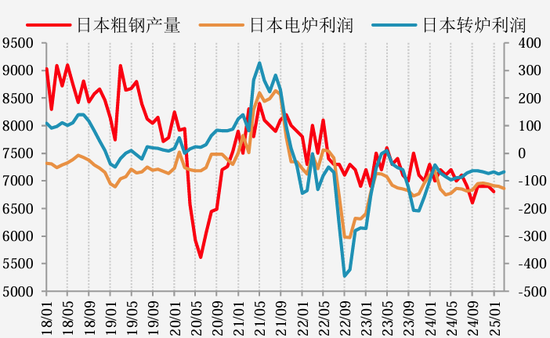 【二季报】黑色产业：乍暖还寒时候，最难将息