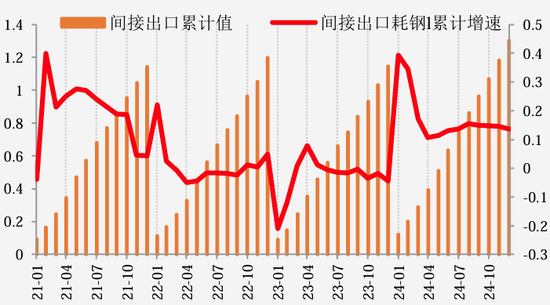 【二季报】黑色产业：乍暖还寒时候，最难将息