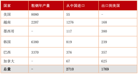 【二季报】黑色产业：乍暖还寒时候，最难将息
