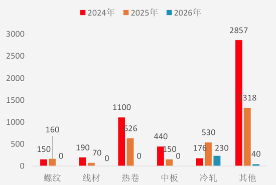 【二季报】黑色产业：乍暖还寒时候，最难将息