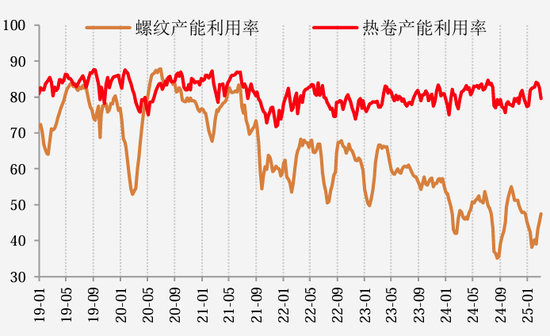 【二季报】黑色产业：乍暖还寒时候，最难将息