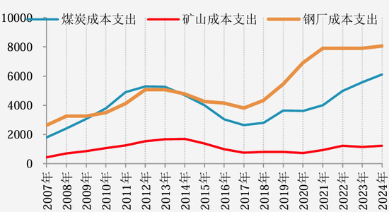 【二季报】黑色产业：乍暖还寒时候，最难将息