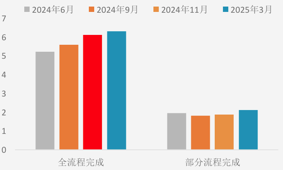 【二季报】黑色产业：乍暖还寒时候，最难将息