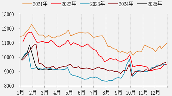 【二季报】黑色产业：乍暖还寒时候，最难将息