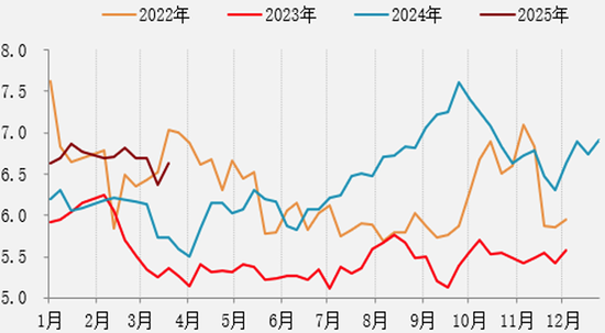 【二季报】黑色产业：乍暖还寒时候，最难将息