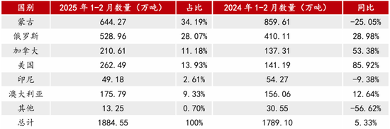 【二季报】黑色产业：乍暖还寒时候，最难将息