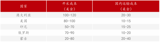 【二季报】黑色产业：乍暖还寒时候，最难将息