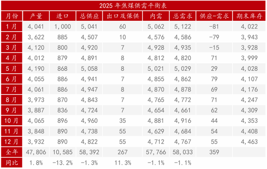 【二季报】黑色产业：乍暖还寒时候，最难将息