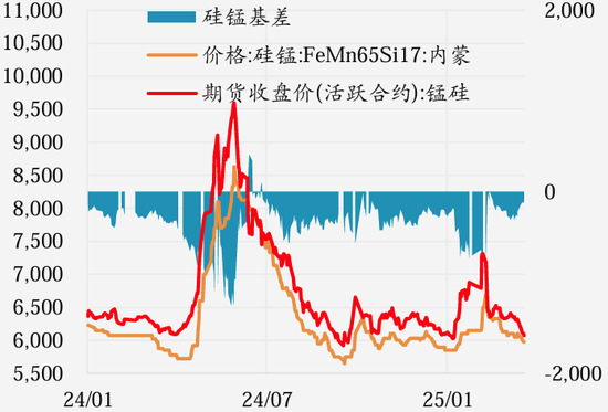 【二季报】黑色产业：乍暖还寒时候，最难将息