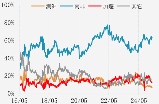 【二季报】黑色产业：乍暖还寒时候，最难将息
