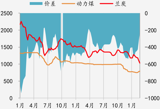 【二季报】黑色产业：乍暖还寒时候，最难将息