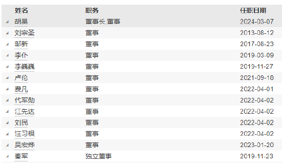 华润元大基金高管变更：江先达离任 新任黄震为总经理