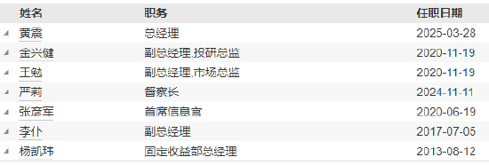 华润元大基金高管变更：江先达离任 新任黄震为总经理