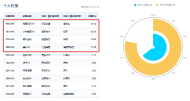调整结束？港股互联网ETF（513770）涨逾1%，机构：建议增加港股互联网板块配置仓位