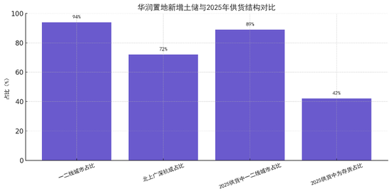 华润置地陷934万“质保金退还风波”，去年净利超250亿元