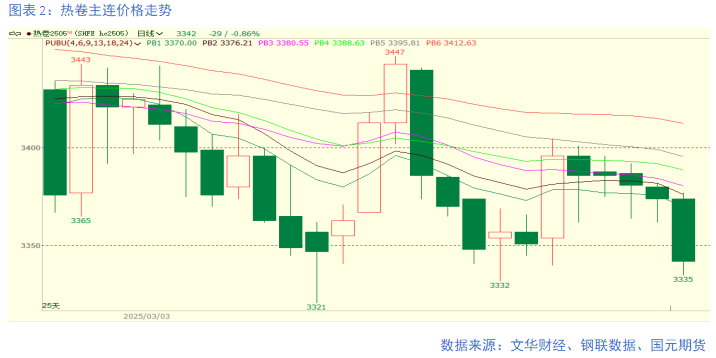 【钢材季报】需求回升有时尽 价格涨跌寻机变