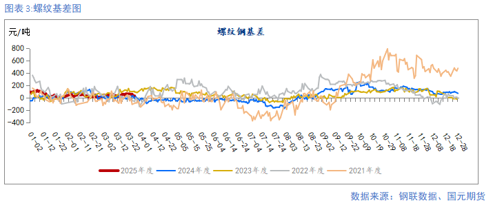 【钢材季报】需求回升有时尽 价格涨跌寻机变