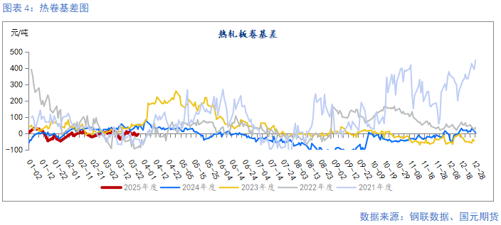 【钢材季报】需求回升有时尽 价格涨跌寻机变