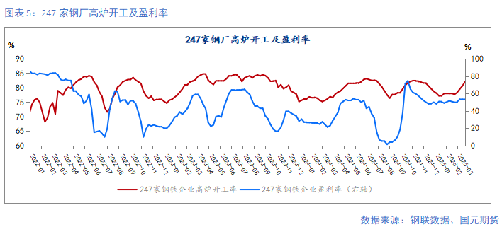 【钢材季报】需求回升有时尽 价格涨跌寻机变