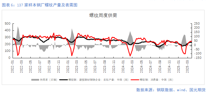 【钢材季报】需求回升有时尽 价格涨跌寻机变