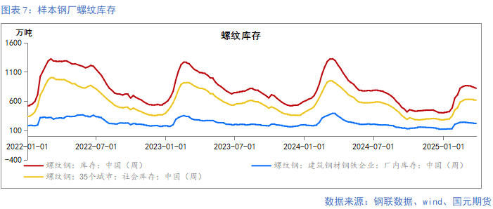 【钢材季报】需求回升有时尽 价格涨跌寻机变