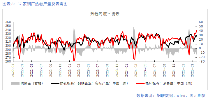 【钢材季报】需求回升有时尽 价格涨跌寻机变