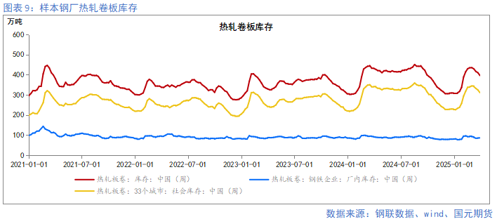 【钢材季报】需求回升有时尽 价格涨跌寻机变