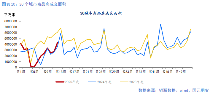 【钢材季报】需求回升有时尽 价格涨跌寻机变