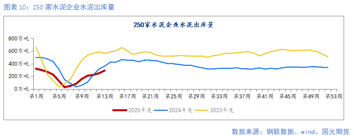 【钢材季报】需求回升有时尽 价格涨跌寻机变