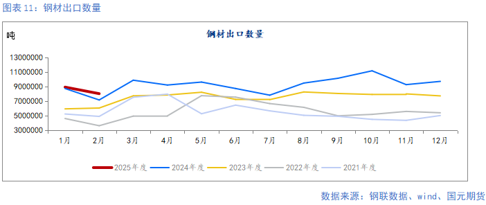 【钢材季报】需求回升有时尽 价格涨跌寻机变