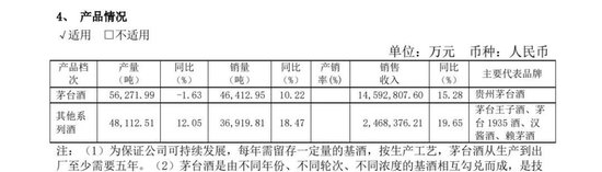 增速目标9%，茅台创近十年最低预期，白酒之王遭遇增长天花板