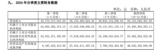 增速目标9%，茅台创近十年最低预期，白酒之王遭遇增长天花板