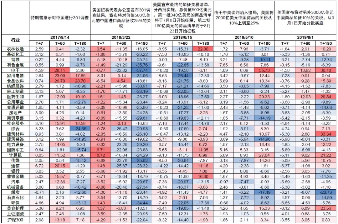 中金：美国“对等关税”对中国资产影响