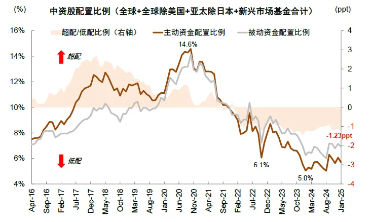 中金：美国“对等关税”对中国资产影响