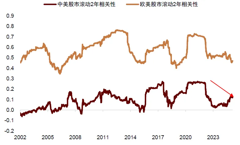 中金：美国“对等关税”对中国资产影响