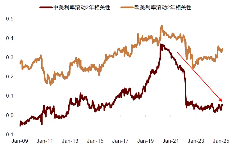 中金：美国“对等关税”对中国资产影响