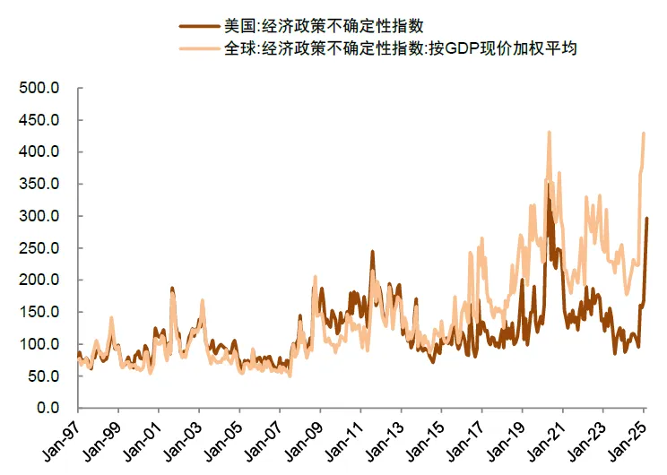 中金：美国“对等关税”对中国资产影响