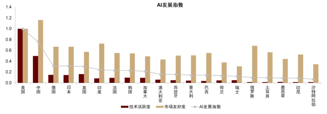 中金：美国“对等关税”对中国资产影响