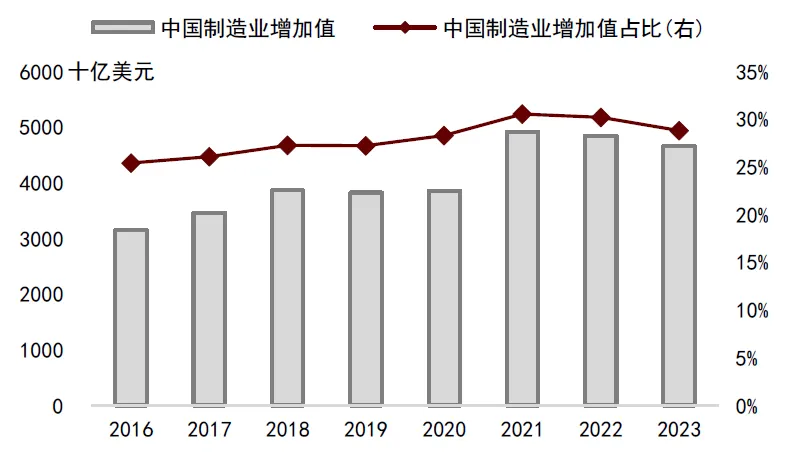 中金：美国“对等关税”对中国资产影响