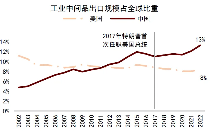 中金：美国“对等关税”对中国资产影响