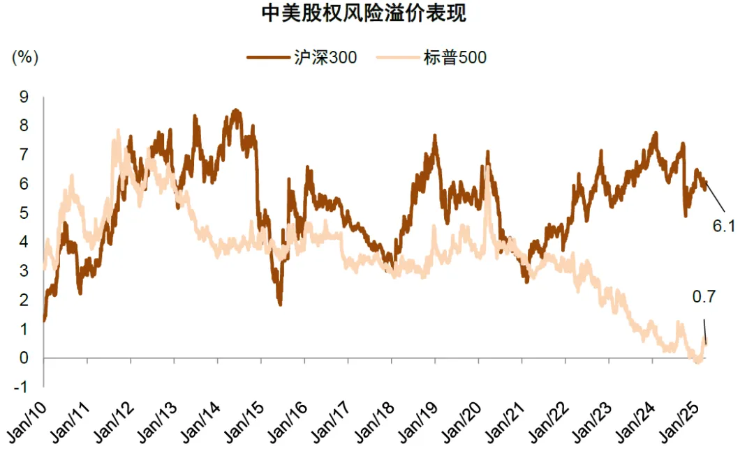 中金：美国“对等关税”对中国资产影响