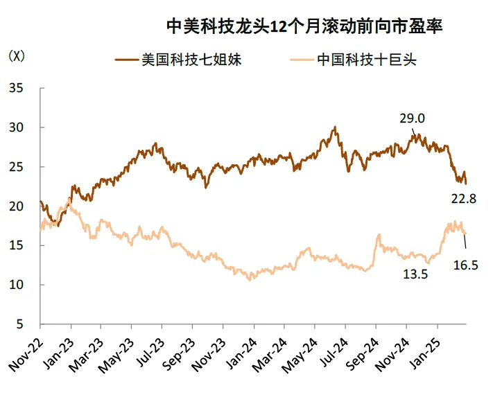 中金：美国“对等关税”对中国资产影响