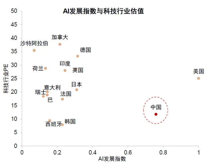 中金：美国“对等关税”对中国资产影响