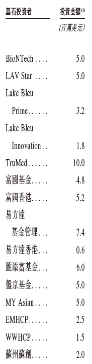 映恩生物今招股，4月15日香港上市，引入豪华基石投资阵容，包括BioNTech、LAV等