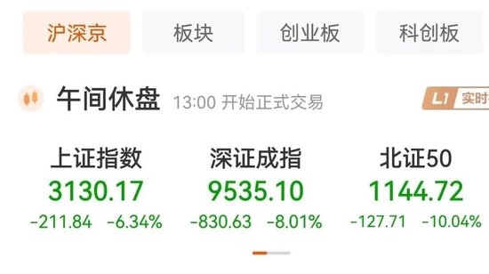 全球股市巨震！特朗普：有时你必须吃药