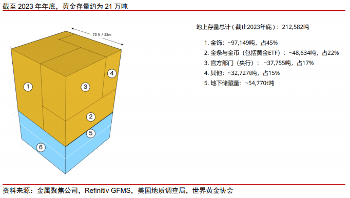 中信证券：当前黄金无法替代美元，但却能成为对冲美元风险的重要资产