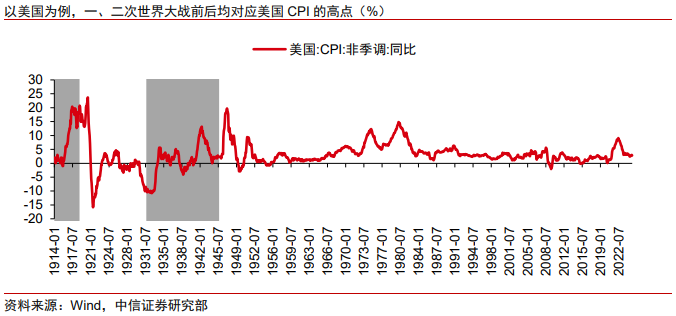 中信证券：当前黄金无法替代美元，但却能成为对冲美元风险的重要资产