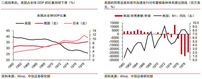 中信证券：当前黄金无法替代美元，但却能成为对冲美元风险的重要资产