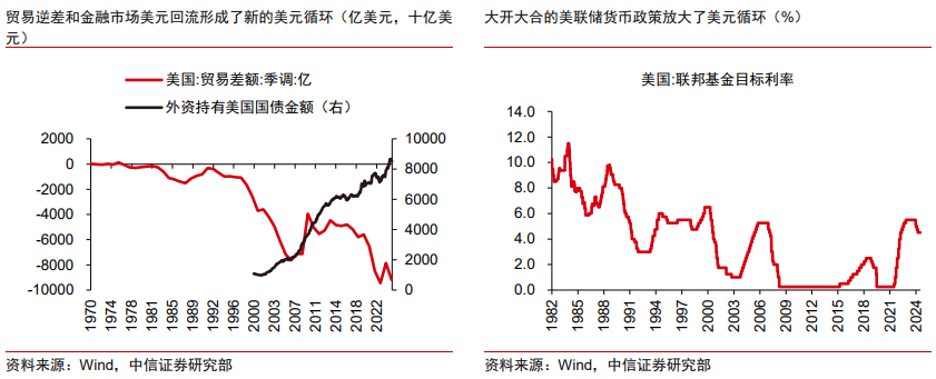 中信证券：当前黄金无法替代美元，但却能成为对冲美元风险的重要资产