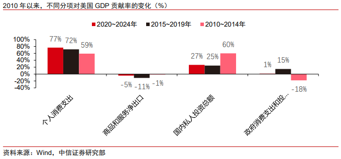 中信证券：当前黄金无法替代美元，但却能成为对冲美元风险的重要资产